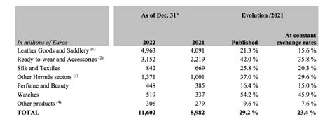 hermes roic|hermes profitability.